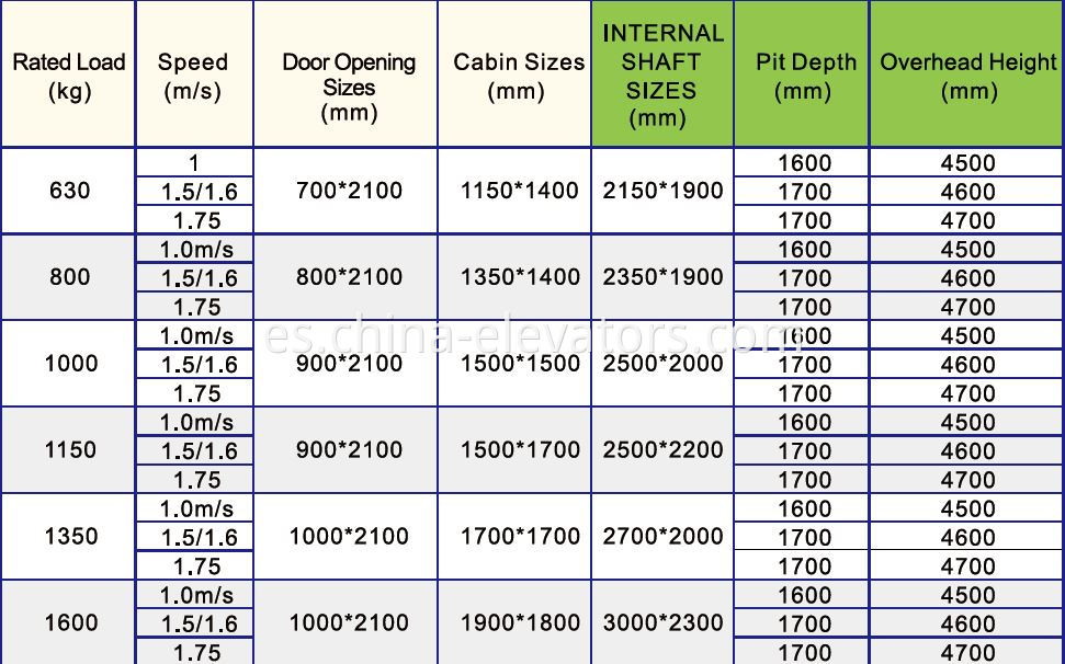 Paquetes de ascensor de pasajeros MRL MRL Passenger Elevator Packages